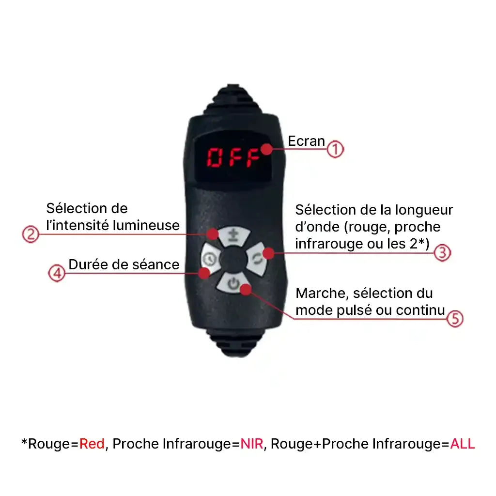 telecommande_du_dome_led_rouge_proche_infrarouge