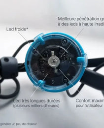 Neuro Duo 4 - Bioledherapy