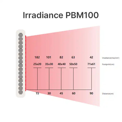 Panneaux de photobiomodulation : des soins LED puissants pour bien-être et récupération
