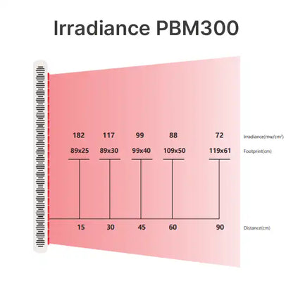 Panneaux de photobiomodulation : des soins LED puissants pour bien-être et récupération