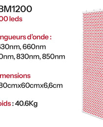 Panneaux de photobiomodulation